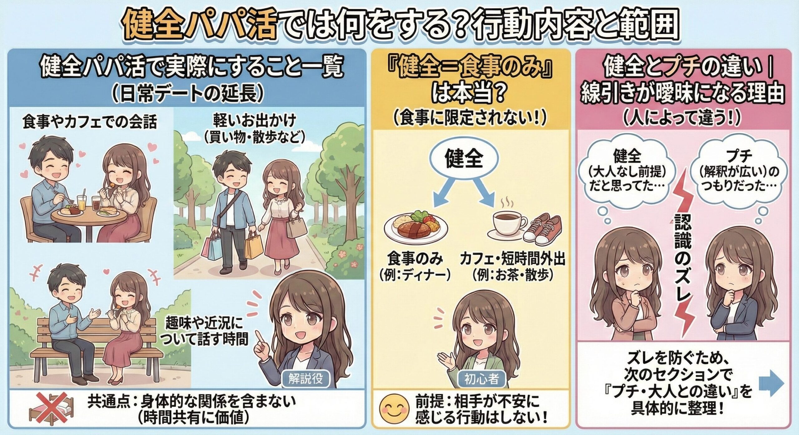 健全パパ活何をする